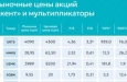 АО «Узметкомбинат» опубликовало свои результаты за 1 полугодие 2025 года