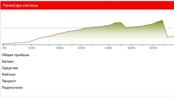 ��������� ��� �������� �������� �������� ���������