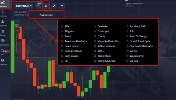 ����� ��������� ��� Pocket Option