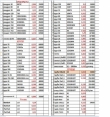 Металлопрокат сталь 38ХМА 30ХМА и друге