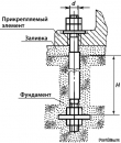 Болты анкерные фундаментные гост 24379.1-80