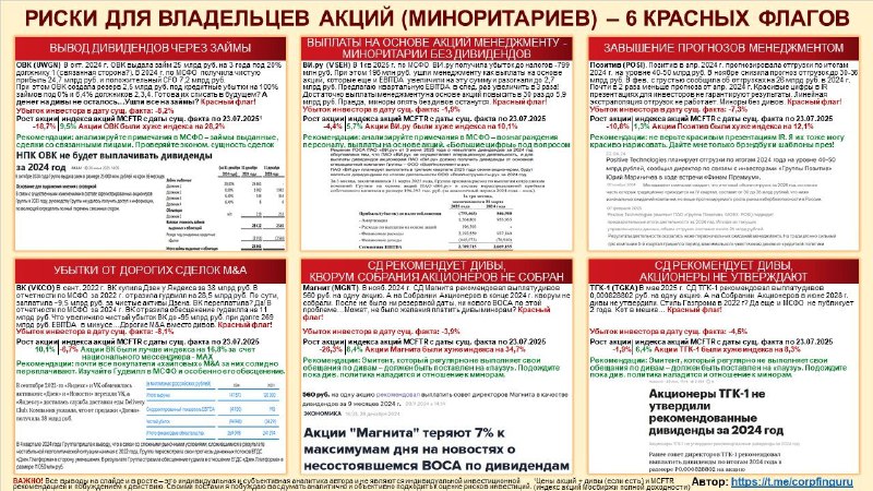 Шпаргалка владельца акций (миноритария)! 6 красных флагов!