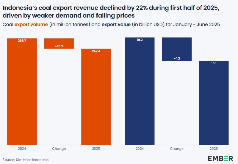 Индонезия – еще одна «жертва» коррекции на рынке угля