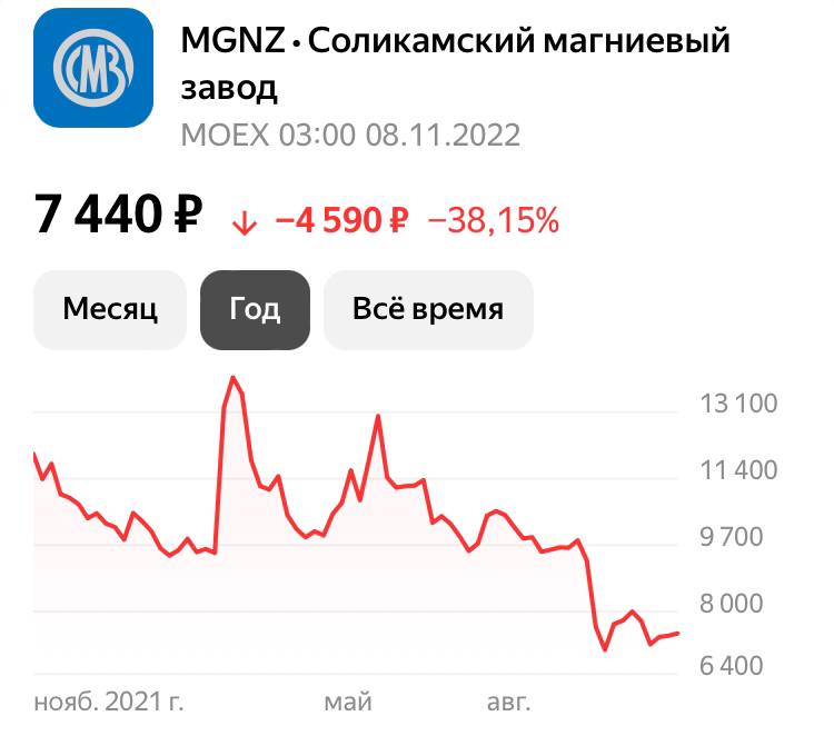Почти половина миноритариев СМЗ согласилась на выкуп акций по цене 9,6 тыс. руб. за штуку