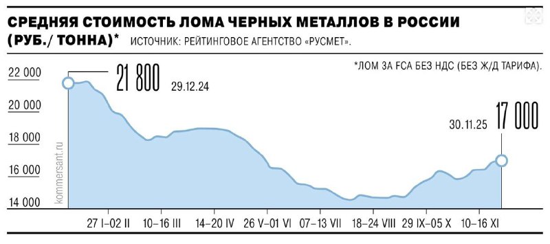 https://www.kommersant.ru/doc/8249981