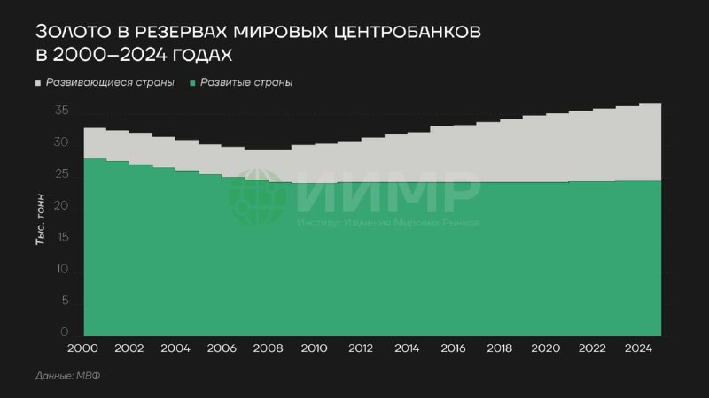 ���� ������ � �������� �� ������������� ����������, �������� �� ��������� ������ ������� � �� ������� �� ������ ��������� ����, ��� ��� �������� �������