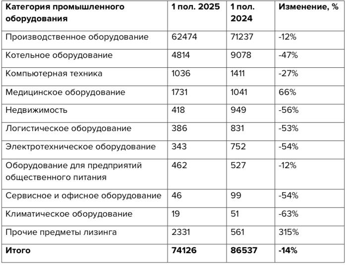Тренд на сокращение выдач предметов