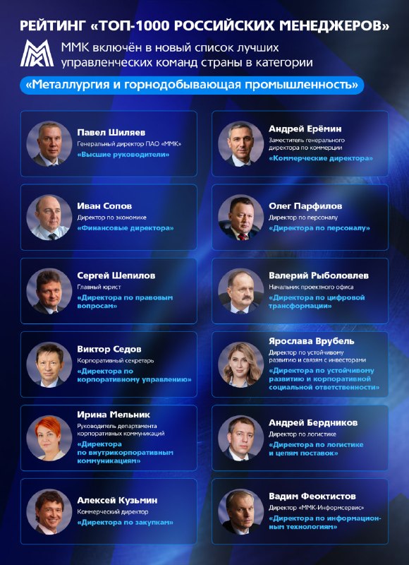 12 топ-менеджеров ММК вошли в ежегодный рейтинг «Топ-1000 российских менеджеров»