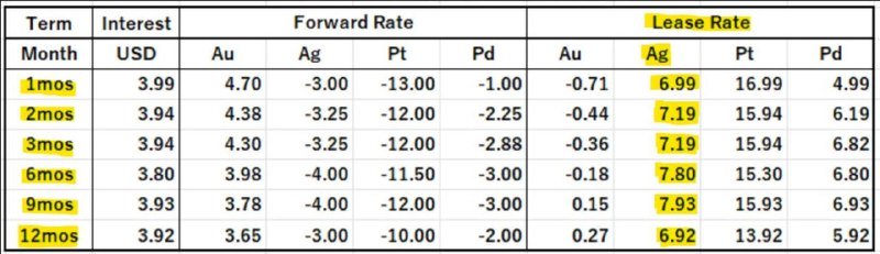 По серебру после взлета цен почти на 140% в 2025 г. наблюдатели рынка начинают ожидать снижения цен в 2026 г