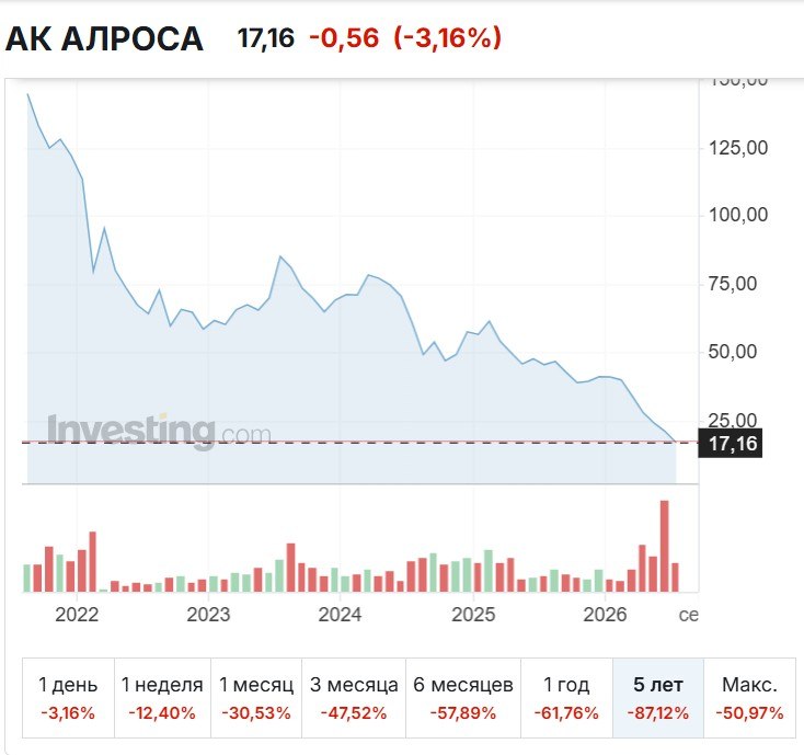 De Beers, �������� � Anglo American, ������� � ���� ���� �� ���������� �������� ��� �� �������� ����� - ��������� ����������� ���� ����������� ��