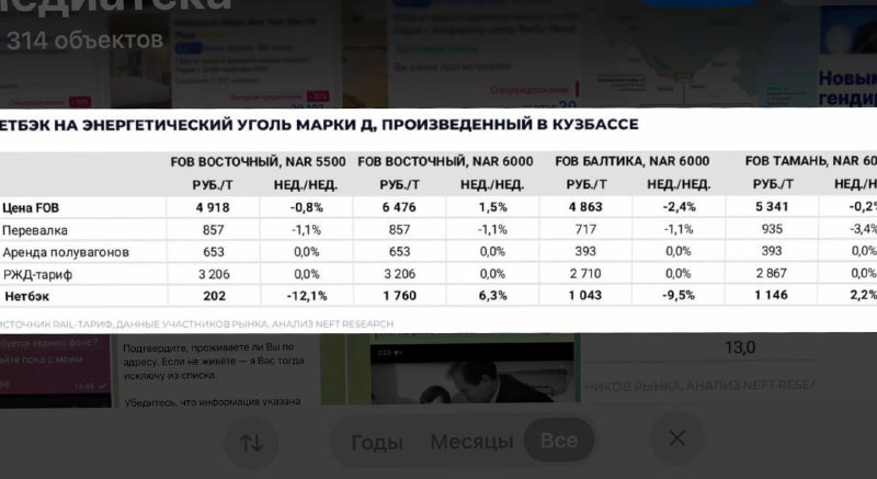 Любопытную статистику эффективности угольного бизнеса в 2025г нам представили коллеги из NEFT RESEARCH (верхнее фото)