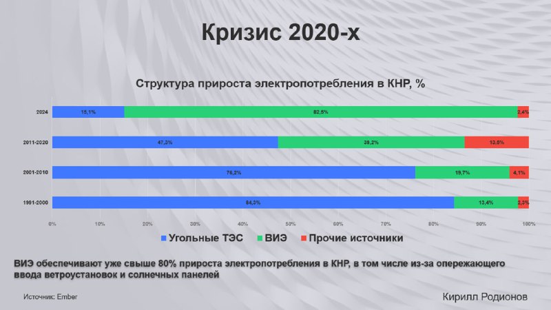 Российская угольная отрасль: второй структурный маневр за 30 лет