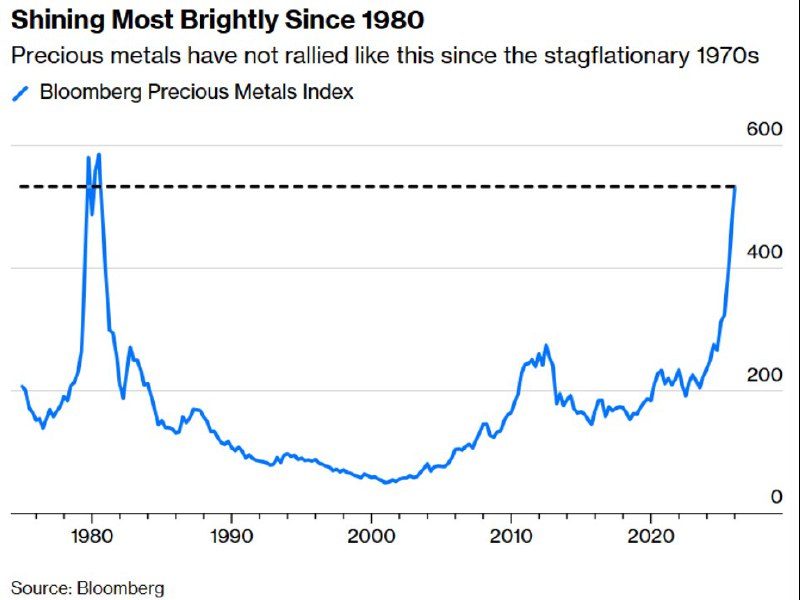 ������ ����������� �������� Bloomberg, ���������� �������, ������� � ��������, ������ ��������� �� ������, ���������� �� ������� ��������� �������