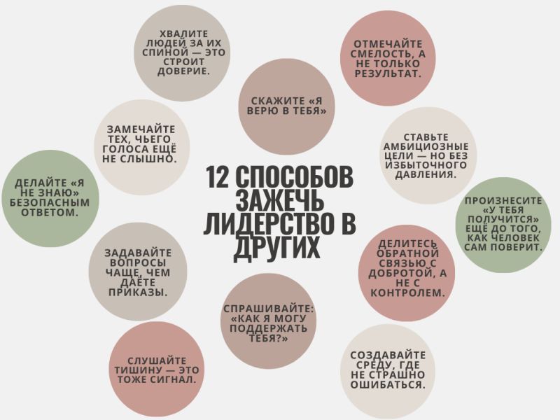 Великих лидеров помнят не за то, что они построили