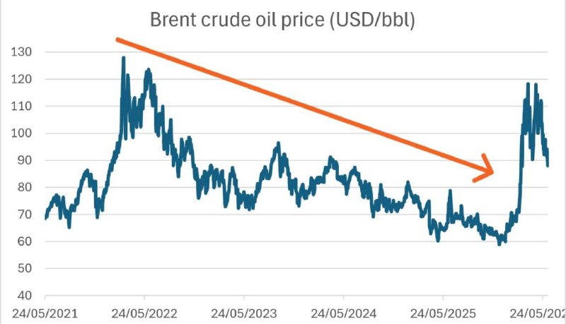 Следующая остановка — 50 долларов по нефти?