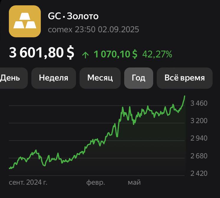 3600 планка взята. Идем на 4000!