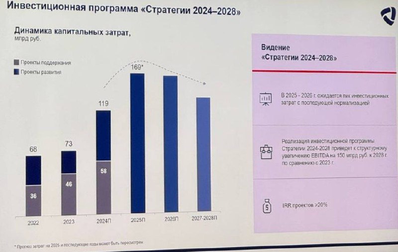 Важный слайд для инвесторов от Северстали : Capex в 2025 и 2026 годах составит около 170 млрд рублей ?