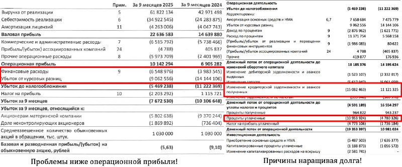 Селигдар . Слишком сложно!
