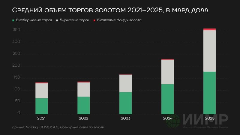 ������ � ������ 2026 ����: ������ ���� ������������� � ������ ����� � �����