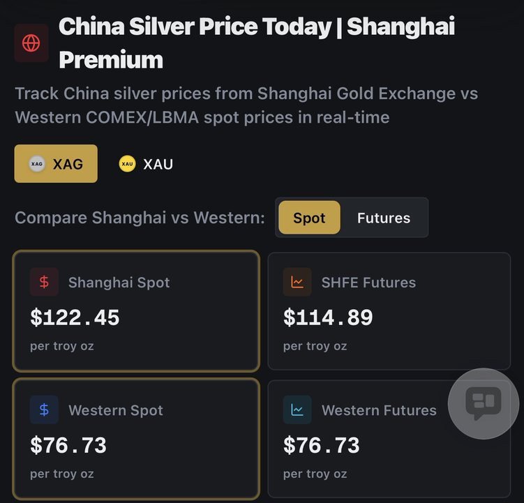 � ��� (COMEX) ������� ����� ����� 83 ��������. � ������ ���������� ������� ����� ����� 130 ��������. ��� ����� ��� 40% ��������, �� �������� � ���� ���
