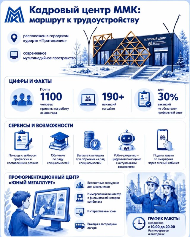 За два года – почти 1100 новых сотрудников