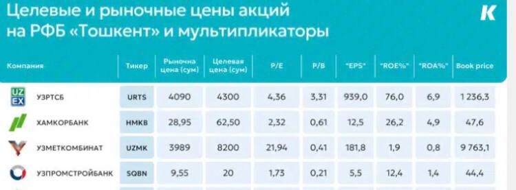 АО «Узметкомбинат» опубликовало свои результаты за 1 полугодие 2025 года
