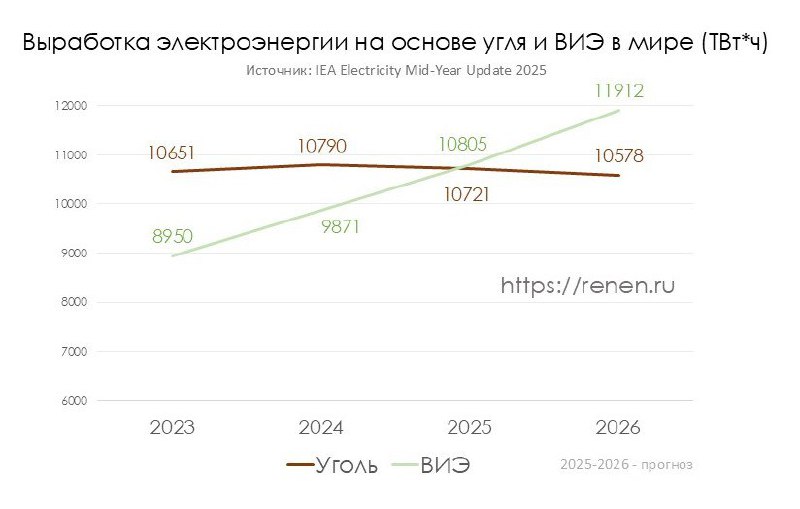 Наглядный график, на котором хорошо виден энергетический переход