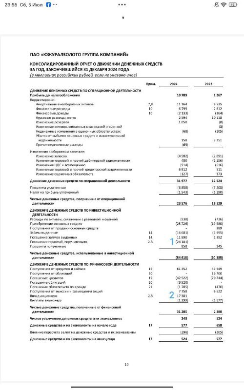 Посмотрим на отчётность Сразу заметная связь: выплата по гарантиям 24 млрд, денег дал акционер.Что случилось?