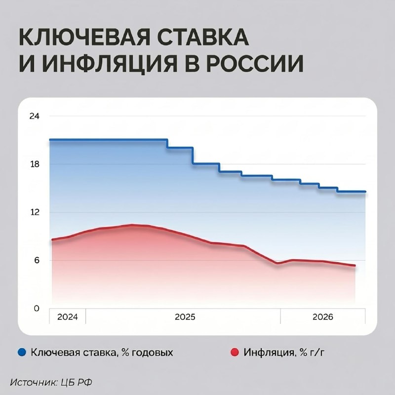 Индонезия меняет правила игры