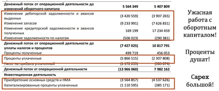 Компания «Селигдар» опубликовала отчетность за первое полугодие 2025 г: финансовые результаты остаются нестабильными и вызывают ряд вопросов