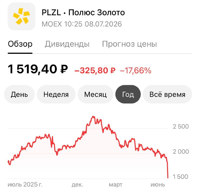 Менеджмент Полюса планирует представить СД рекомендацию приостановить дивидендные выплаты до 2030 года