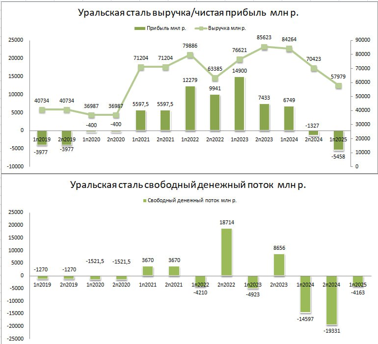 Уральская сталь