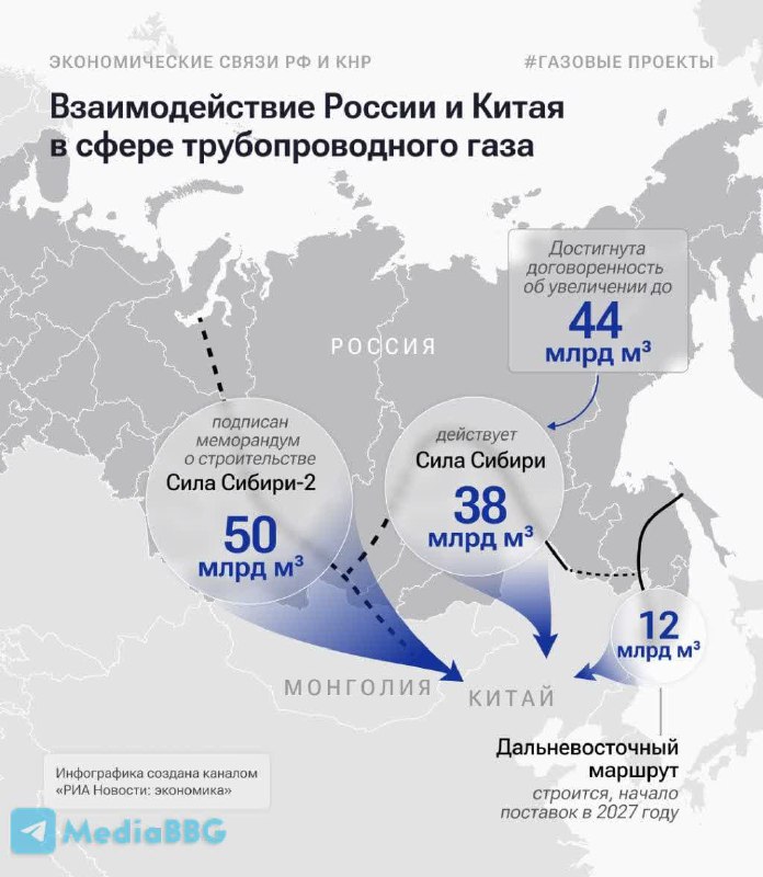 ОМК, ТМК и Северсталь будут выгодоприобретателями этого нового трубного проекта. Напомним, что ООО «Газпром комплектация» в 2018-2021гг закупало 564 тыс. т труб большого диаметра (ТБД)