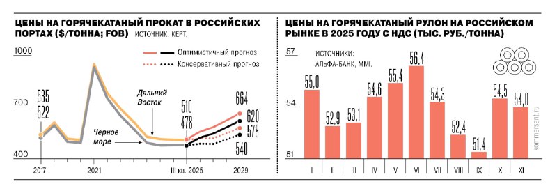 https://www.kommersant.ru/doc/8273113?nav_idchapter1 ������ �� ����� ����� ��������� �� ���� 2026 ���