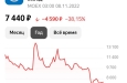 Почти половина миноритариев СМЗ согласилась на выкуп акций по цене 9,6 тыс. руб. за штуку