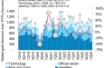 Мировой спрос вырос на 5% в годовом исчислении до 1 099 т в 1 квартале 2026 года (а также на 80% в стоимостном выражении в годовом исчислении, поскольку