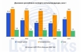Российский экспорт стали как компенсатор снижения внутреннего спроса