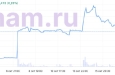 Morgan Stanley запустил новый тематический индекс акций под названием «Индекс национальной безопасности»