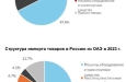 ОАЭ. Меняем на оборудование?