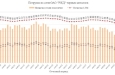 Погрузка черных металлов на сети ОАО \"РЖД\" в июне составила 3,8 млн тонн, что на 6,8% меньше, чем годом ранее