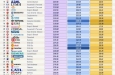 Ресурсные гиганты получают меньше любви от инвесторов
