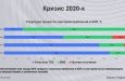 Российская угольная отрасль: второй структурный маневр за 30 лет