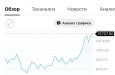 снова на подьеме— и, судя по котировкам выше 13 500 /т, чувствует себя уверенно