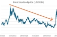 Следующая остановка — 50 долларов по нефти?