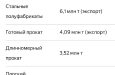 Получит ли РФ часть рынка из-за останова Иранских метзаводов?