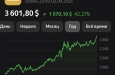 3600 планка взята. Идем на 4000!