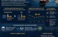 Для российского ТЭК открытие Ормузского пролива означает краткосрочное «окно возможностей» для экспорта, но среднесрочное давление на цены и