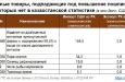 Слепые зоны статистики при экспорте товаров в США
