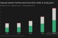 Золото в начале 2026 года: резкий рост волатильности и фактор войны в Иране