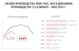 Потребитель металла-рынок ЖБИ в мае 2025 года: падение